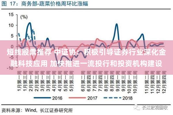 短线股票推荐 中证协：积极引导证券行业深化金融科技应用 加快推进一流投行和投资机构建设