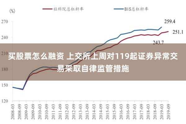 买股票怎么融资 上交所上周对119起证券异常交易采取自律监管措施