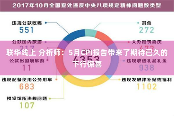 联华线上 分析师：5月CPI报告带来了期待已久的下行惊喜