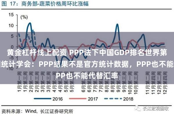 黄金杠杆线上配资 PPP法下中国GDP排名世界第一？中国统计学会：PPP结果不是官方统计数据，PPP也不能代替汇率