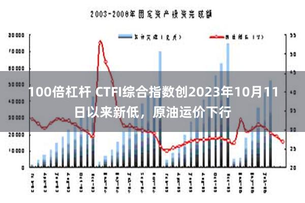 100倍杠杆 CTFI综合指数创2023年10月11日以来新低，原油运价下行