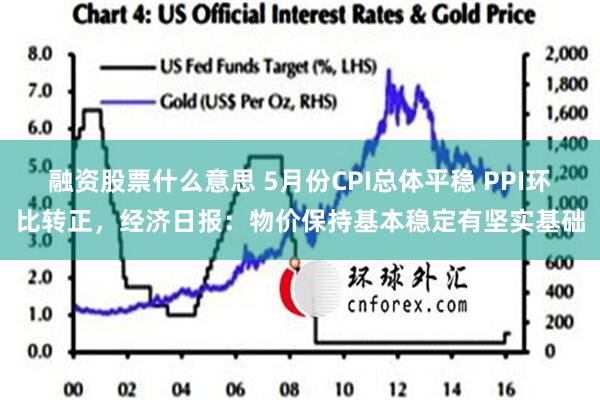 融资股票什么意思 5月份CPI总体平稳 PPI环比转正，经济日报：物价保持基本稳定有坚实基础