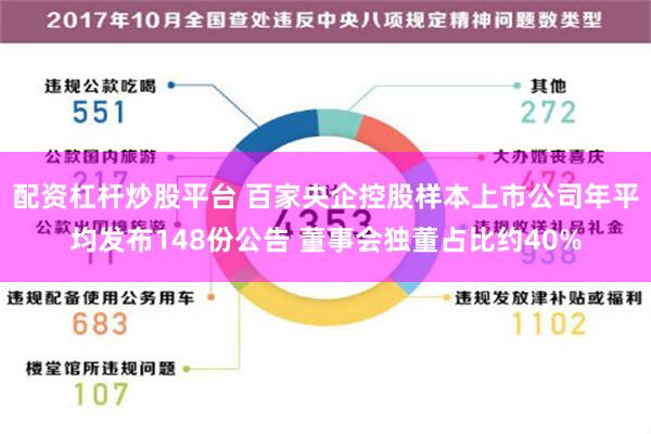 配资杠杆炒股平台 百家央企控股样本上市公司年平均发布148份公告 董事会独董占比约40%