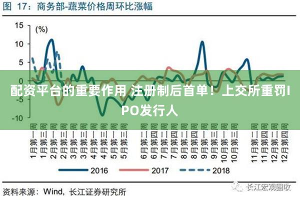 配资平台的重要作用 注册制后首单！上交所重罚IPO发行人