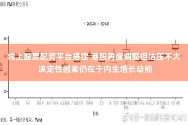 线上股票配资平台搭建 港股再度调整但沽压不大 决定性因素仍在于内生增长动能