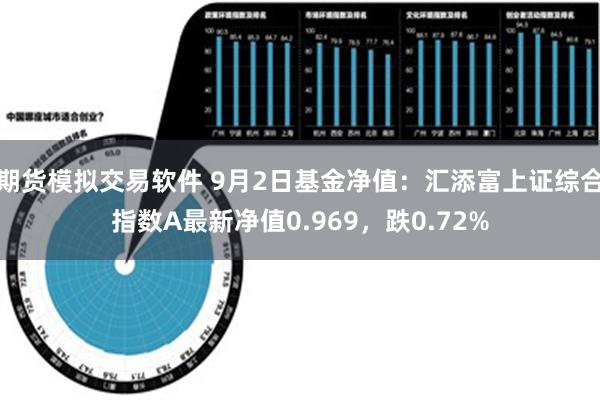 期货模拟交易软件 9月2日基金净值：汇添富上证综合指数A最新净值0.969，跌0.72%