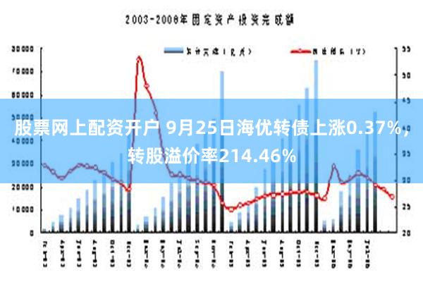 股票网上配资开户 9月25日海优转债上涨0.37%，转股溢价率214.46%