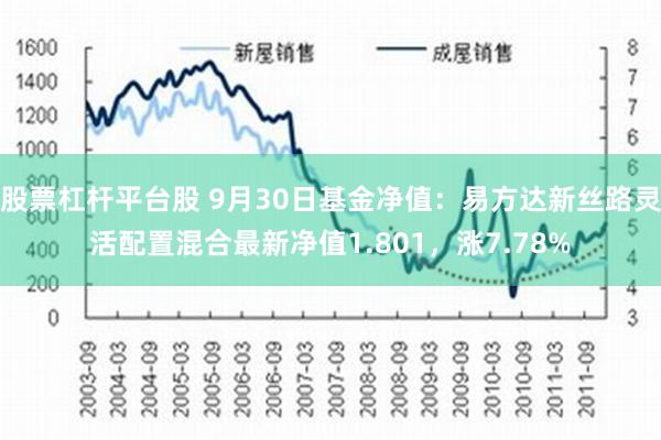 股票杠杆平台股 9月30日基金净值：易方达新丝路灵活配置混合最新净值1.801，涨7.78%