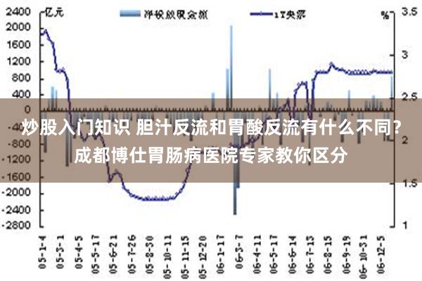 炒股入门知识 胆汁反流和胃酸反流有什么不同？成都博仕胃肠病医院专家教你区分