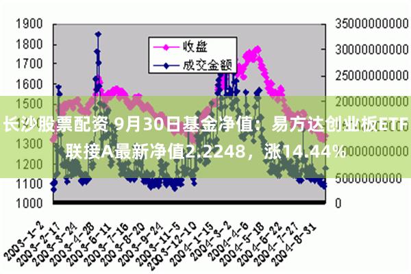 长沙股票配资 9月30日基金净值：易方达创业板ETF联接A最新净值2.2248，涨14.44%