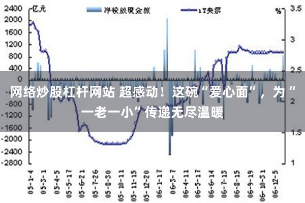 网络炒股杠杆网站 超感动！这碗“爱心面”，为“一老一小”传递无尽温暖