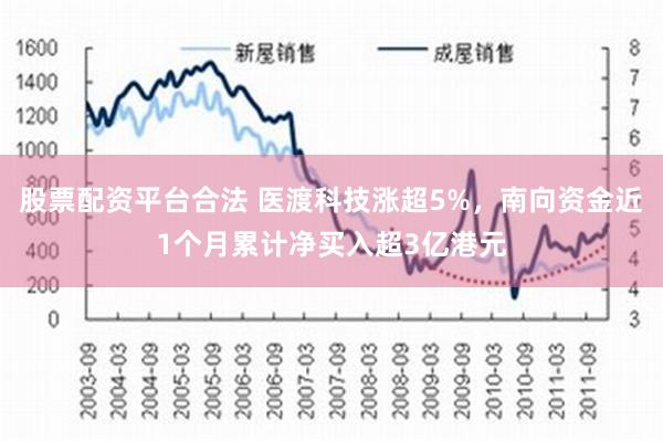 股票配资平台合法 医渡科技涨超5%，南向资金近1个月累计净买入超3亿港元