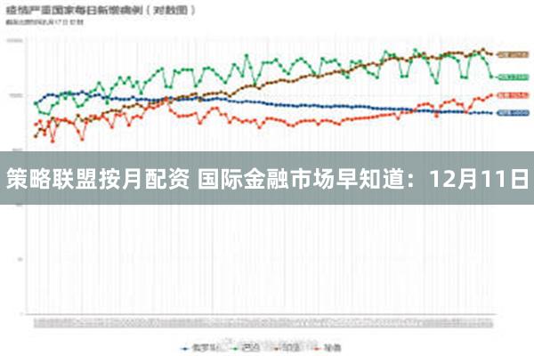 策略联盟按月配资 国际金融市场早知道：12月11日