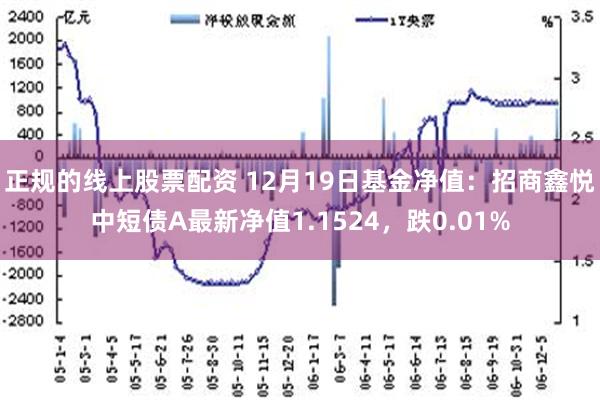 正规的线上股票配资 12月19日基金净值：招商鑫悦中短债A最新净值1.1524，跌0.01%