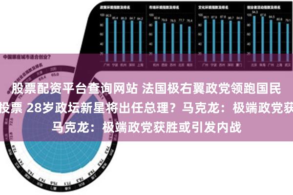 股票配资平台查询网站 法国极右翼政党领跑国民议会选举首轮投票 28岁政坛新星将出任总理？马克龙：极端政党获胜或引发内战